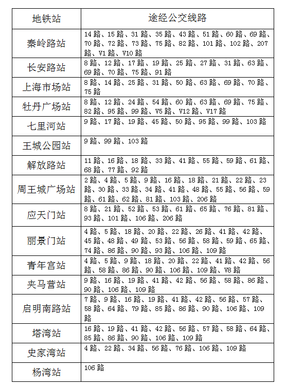 地鐵1號(hào)線與地面公交接駁情況